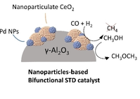 Graphical abstract of "Single-Step Synthesis of Dimethyl Ether from Syngas over Nanoparticle-Derived Bifunctional Pd/CeO2/Al2O3 Catalysts"