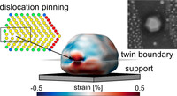 Graphical abstract of "Coherent X-ray Diffraction Imaging of a Twinned PtRh Catalyst Nanoparticle under Operando Conditions"