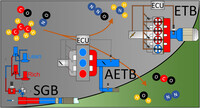 Graphical abstract of "Periodic Operation of Three-Way Catalysts: From Synthetic Gas Bench Testing to Real-World Engine Performance"