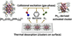 Graphical abstract of "Exploring the Activation of Atomically Precise [Pt17(CO)12(PPh3)8]2+ Clusters: Mechanism and Energetics in Gas Phase and on an Inert Surface"