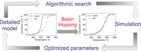 Abstract of the Automating the Optimization of Catalytic Reaction Mechanism Parameters Using Basin-Hopping publication