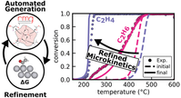 Abstract of Detailed Microkinetics for the Oxidation of Exhaust Gas Emissions through Automated Mechanism Generation publication
