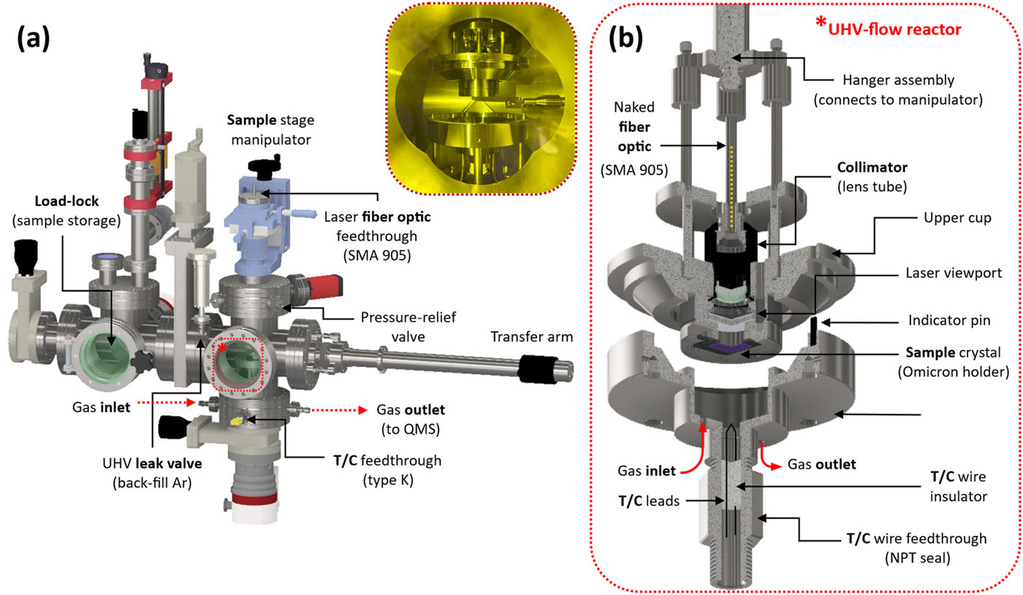 UHV-flow reactor